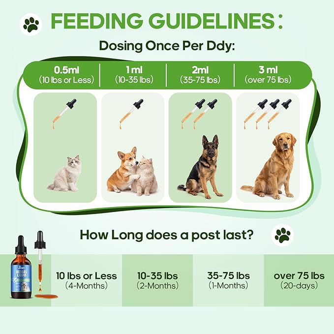 Kennel Cough Treatment for Dogs & Cats Helps with Dry, Wet, Barking Cough,Allergies & Sneezing Support Liver Health 100% Plant-Based Herbal Supplement 60 ml