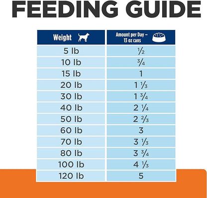 Hill's Prescription Diet c/d Multicare Urinary Care Wet Dog Food, Chicken, 13 oz. Cans, 12-Pack