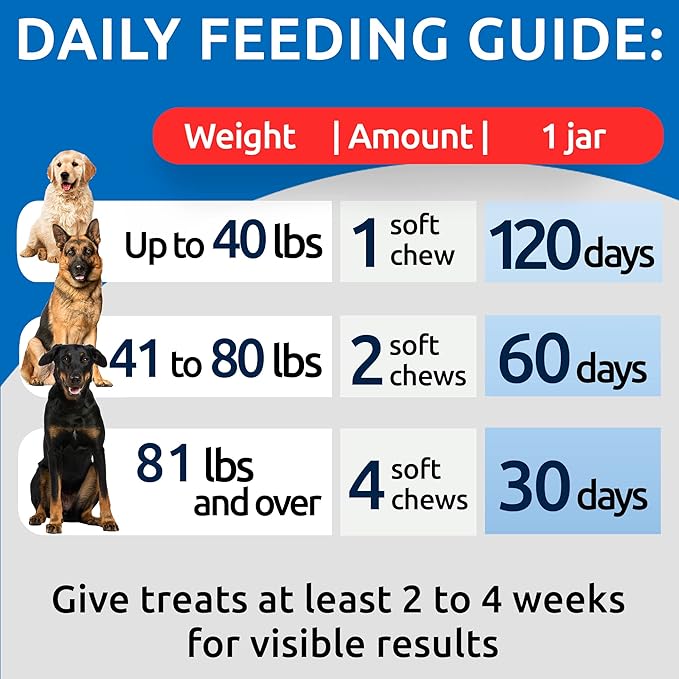 No Poo Chews for Dogs - Coprophagia & Stool Eating Deterrent with Probiotics, Digestive Enzymes & Breath Aid Support - Stop Dog Poop Eating - Made in USA - 120 Soft Chews - Duck Liver