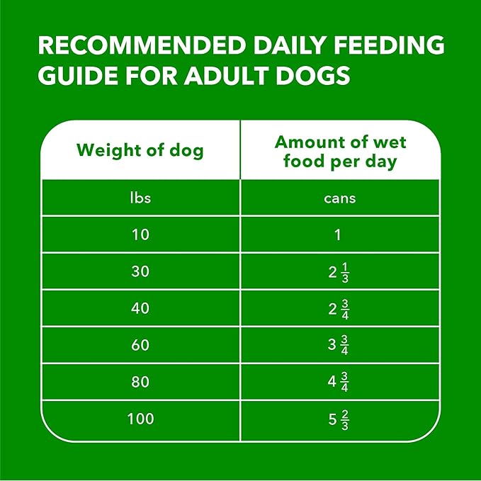 Iams Proactive Health Wet Dog Food, Chicken Chunks in Gravy, 13 oz., Pack of 24