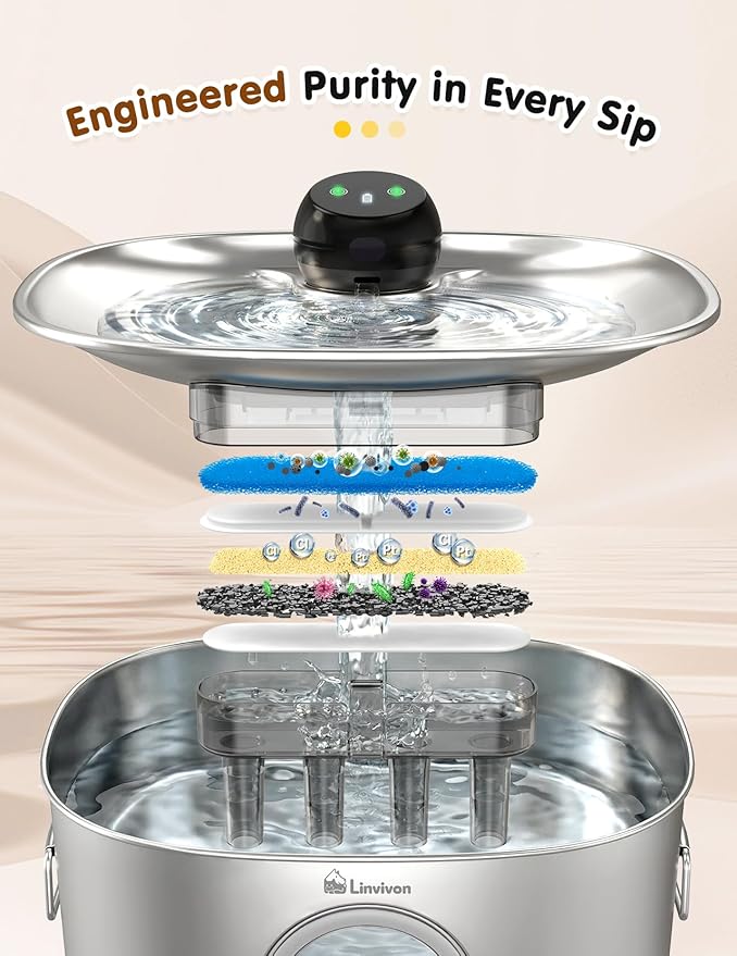 Dog Water Bowl Dispenser, 10L/2.64Gal/338 Oz Automatic Dog Water Fountain with APP & 2.4G WiFi, 5-Filtered Stainless Steel Pet Water Fountain Quiet for Large Dogs Inside and Multi-Pet Home