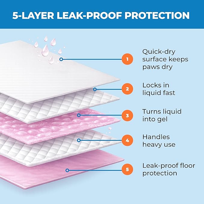Best Pet Supplies Puppy Pads (22.5 x 22 Inches) - Disposable, Dog Training Potty , Super Absorbent Baby Pink Puppy Pee Pads for Dogs (100 Count)