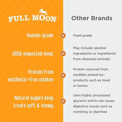 Full Moon Chicken Jerky Tenders Healthy All Natural Dog Treats Human Grade Made in USA 26 oz