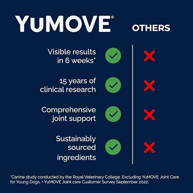 YuMOVE Hip & Joint Supplement for Dogs with Glucosamine, Hyaluronic Acid, Green Lipped Mussel & Omega 3 Joint Supplement - Regular or Advanced Strength (180ct Chews, Advanced Strength)