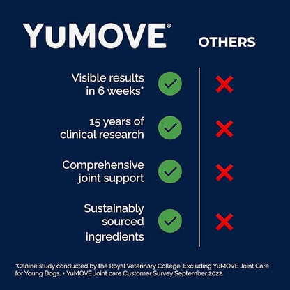 YuMOVE Hip & Joint Supplement for Dogs with Glucosamine, Hyaluronic Acid, Green Lipped Mussel & Omega 3 Joint Supplement - Regular or Advanced Strength (180ct Chews, Advanced Strength)