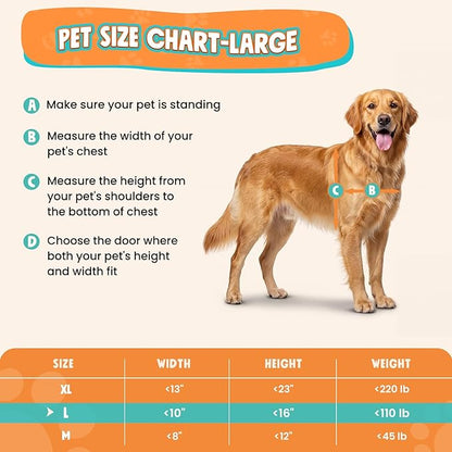 3-Flap Dog Door for Wall, All Aluminum Large Doggy Door for Wall, Heavy Duty Pet Door with Dual Locks, Extreme Weather Doggie Door for Interior Exterior Wall, Pets Up to 110LB