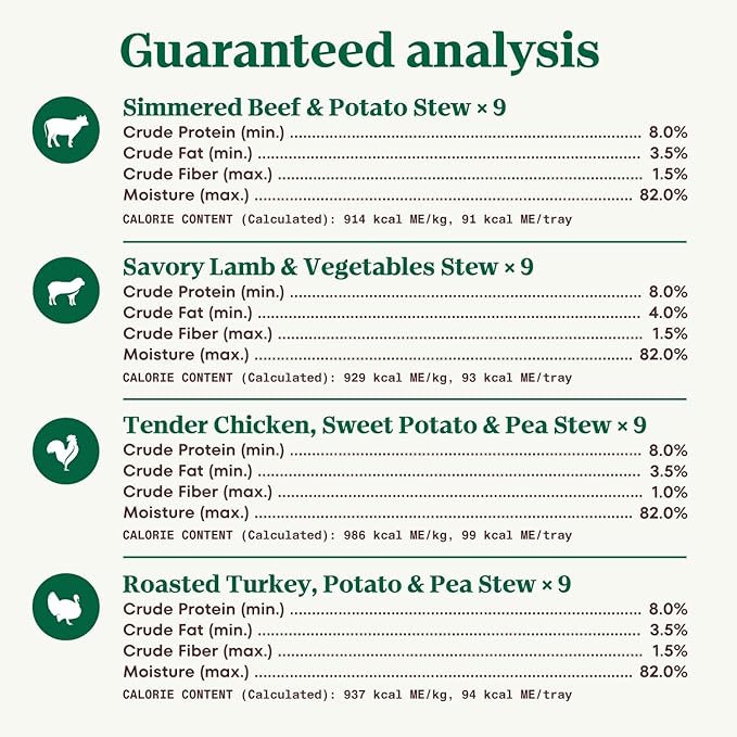 Nutro Natural Choice Cuts in Gravy Wet Dog Food,Grain Free Dog Food Wet Recipes,Beef,Lamb,Chicken,and Turkey Variety Pack,3.5 oz. Trays,36 Count (Pack of 2)