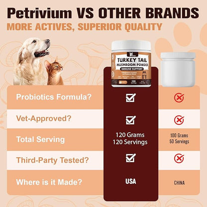 Mushroom Supplement with Probiotics for Dogs & Cats, Turkey Tail Mushroom for Pets - Mushroom Powder for Immune Boost & Overall Health- Partner Guard for Dogs Lumps and Bumps