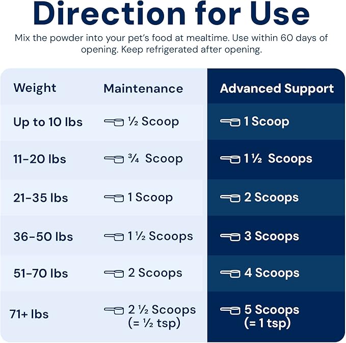 Animal Biome S. Boulardii + FOS Powder Probiotics for Dogs & Cats 60g – Pet Supplements Saccharomyces Boulardii Dog Probiotic with Prebiotic FOS for Gut Health, Digestive Support & Firmer Stool
