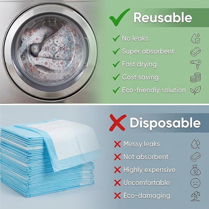 Washable Pee Pads for Dogs, Reusable Puppy Potty Training Pads, Ultra-Absorbent Thick Waterproof Leak-Proof Non-Slip Pads & Mat for Crate, Playpen, Floor, Whelping & Housebreaking , 2 Pack 48"x72"