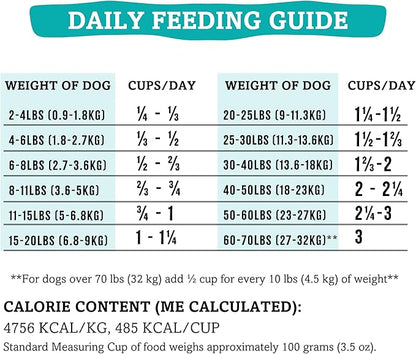 RawTernative Air Dried Dog Food, High Protein, Over 90% Real Beef & Beef Organs + New Zealand Green Mussels, Complete Meal or Topper, Grain Free, Gluten Free, Non GMO, (5 oz Bag)