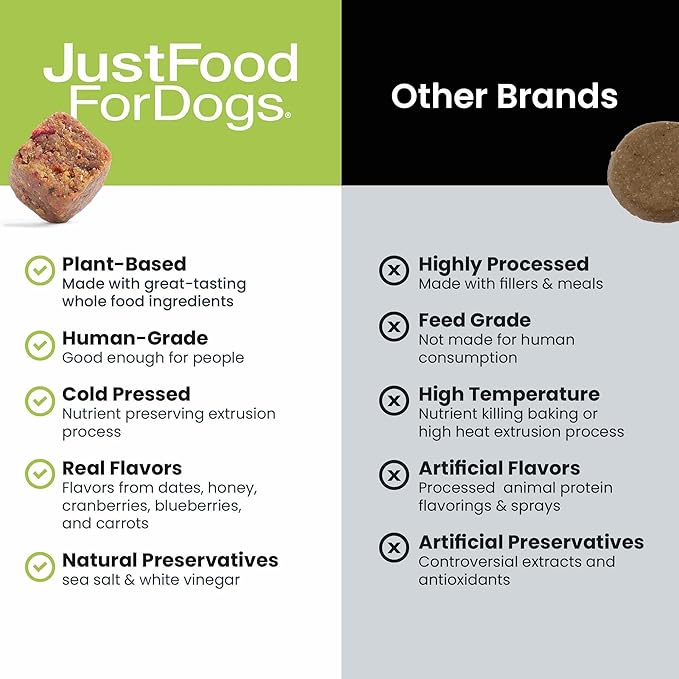 JustFoodForDogs Skin & Allergy Supplement for Dogs, Human Grade Dog Supplements, Skin & Coat Support, Multivitamin Soft Chews, Omega 3 Oil, Superfood Blend, Plant Based Dog Vitamins - 45 Count
