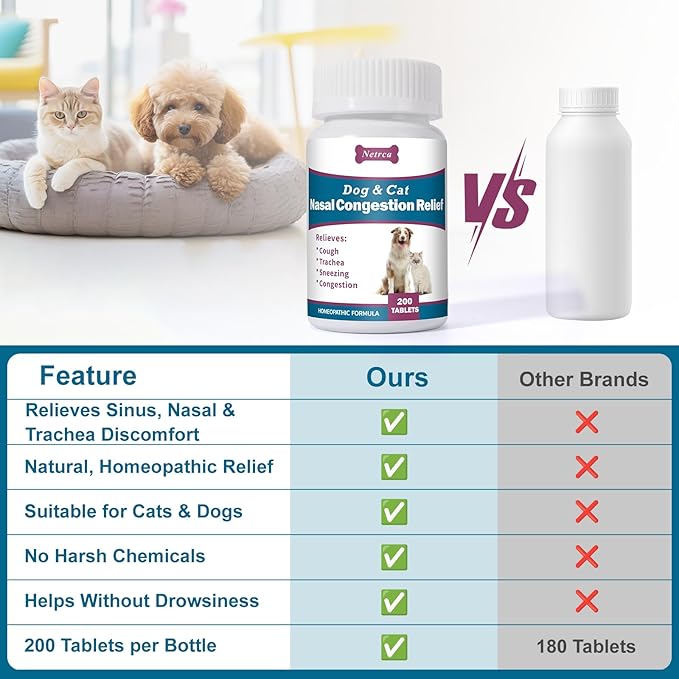Dog and Cat Nasal Congestion Relief - Helps Relieve Sneezing, Trachea, Runny Nose & Nasal Congestion | Easy-to-Administer Tablets (200 ct)
