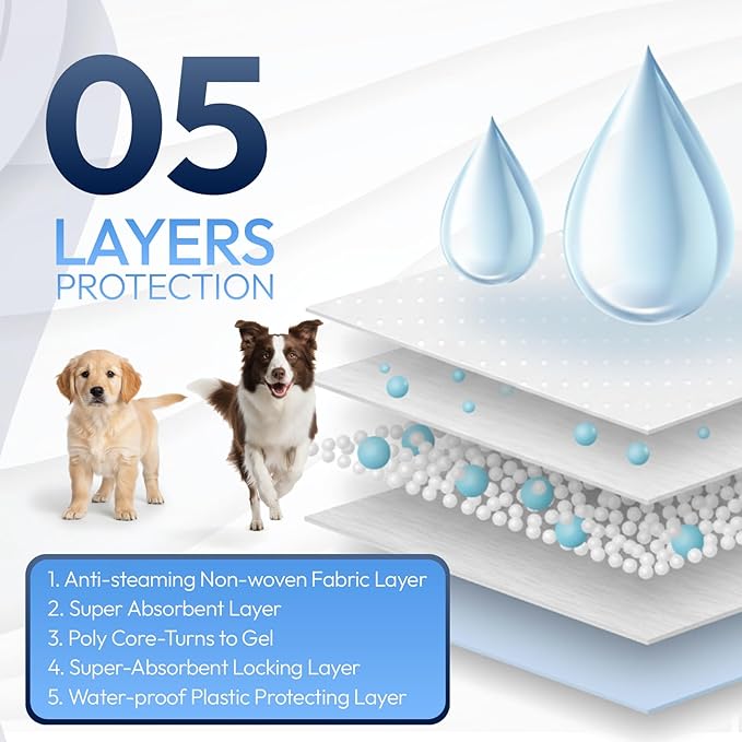 Training Pads for Dogs & Puppies, Super Absorbent, Leak-Proof Protection, Odor-Neutralizing, Disposable Puppy Pads Essentials 22"x22" 50 Count - BROOKLYN PET GEAR