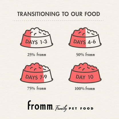 Fromm Weight Management Gold Premium Dry Dog Food - Weight Management Dog Food for Medium & Small Breeds - Turkey Recipe - 15 lb