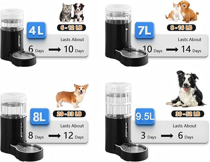 CZPET Dog Water Bowl Dispenser 8L, Wider Mouth & Upgraded Brush for Easy Cleaning Automatic Cat Gravity Refilling Waterer with Removable Stainless Still Bowl, Larger Drinking Area for Multi-Pet Home