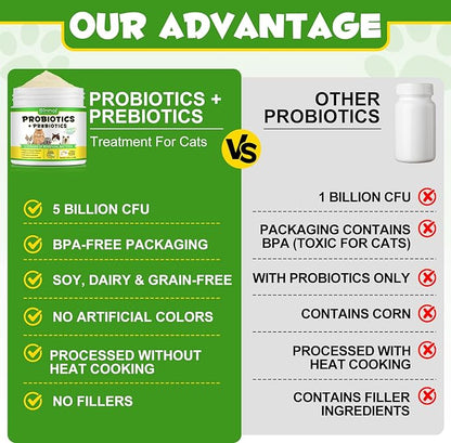 Cat Probiotic Powder with Prebiotics - 5 Billion CFU & 12 Strains to Treat Diarrhea, Vomiting, Digestive Support & Immunity Health