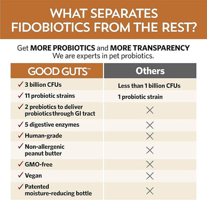 Fidobiotics Good Guts for Lil Mutts Probiotic for Dogs, Billions of CFUs, 11 Strains, 5 Digestive Enzymes, 2 Prebiotics, Digestive Gut Health for Dogs, Adult & Puppy Probiotics Supplements - Pack of 2