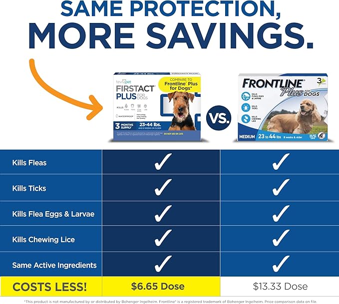 FirstAct Plus Flea Treatment for Dogs, Medium Dogs 23-44 lbs, 3 Doses, Same Active Ingredients as Frontline Plus Flea and Tick Prevention for Dogs