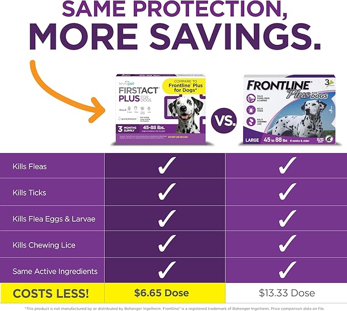 FirstAct Plus Flea Treatment for Dogs, Large Dogs 45-88 lbs, 6 Doses, Same Active Ingredients as Frontline Plus Flea and Tick Prevention for Dogs