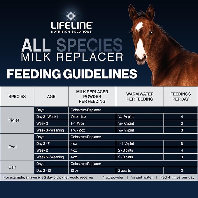 ANNUSO LIFELINE All Species Milk Replacer 20:20, 10lb Bag - All-Milk Formula with LifePulse - For Calves, Piglets, Foals - Supports Growth, Digestion, Immunity - Easy Mix, High Protein & Fat Blend