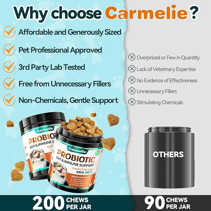 Probiotics for Dogs, Dog Probiotics for Yeast, Itchy Skin and Itchy Ears, Allergies, Immunity, Dog Gut Health Probiotic for Digestive Enzymes & Prebiotics for Diarrhea & Gas Relief (Chicken, 200 Chew)
