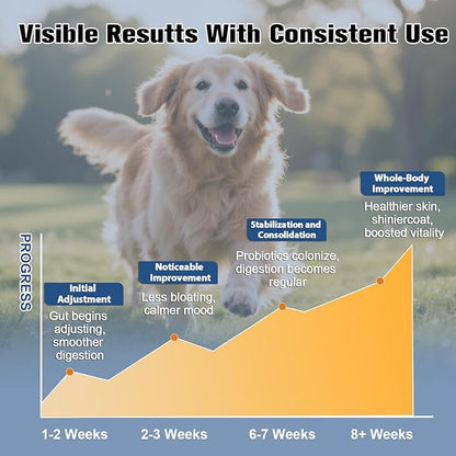 Probiotics for Dogs with Enzymes & Fiber Blend Supports Gut Health, Yeast Balance, Allergies, Itchy Skin, Boost Immune - Natural Probiotic Supplement for Digestive, Diarrhea, Gas, Constipation,120Ct