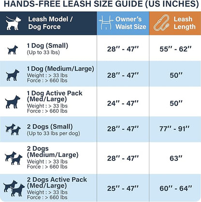SparklyPets Hands Free Dog Leash for Medium and Large Breeds – Professional Harness with Reflective Stitches for Training, Walking, Jogging and Running Your Pet (Premium Teal, for 1 Dog)