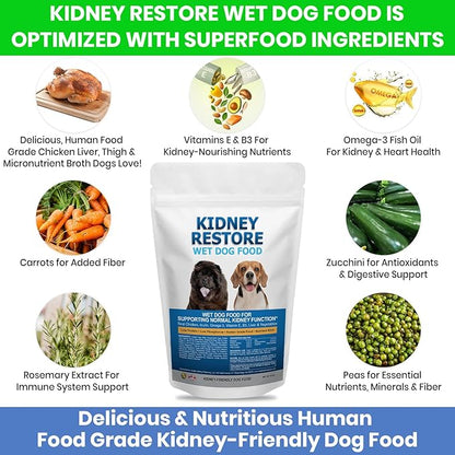 Non-Prescription Kidney Care Dog Food for Renal Support - Low Sodium Diet for Healthy Kidneys, Low Phosphorus Renal Food, Super Nutrients Make This Best Kidney Diet, Freshly Made in USA - 16 Ounce