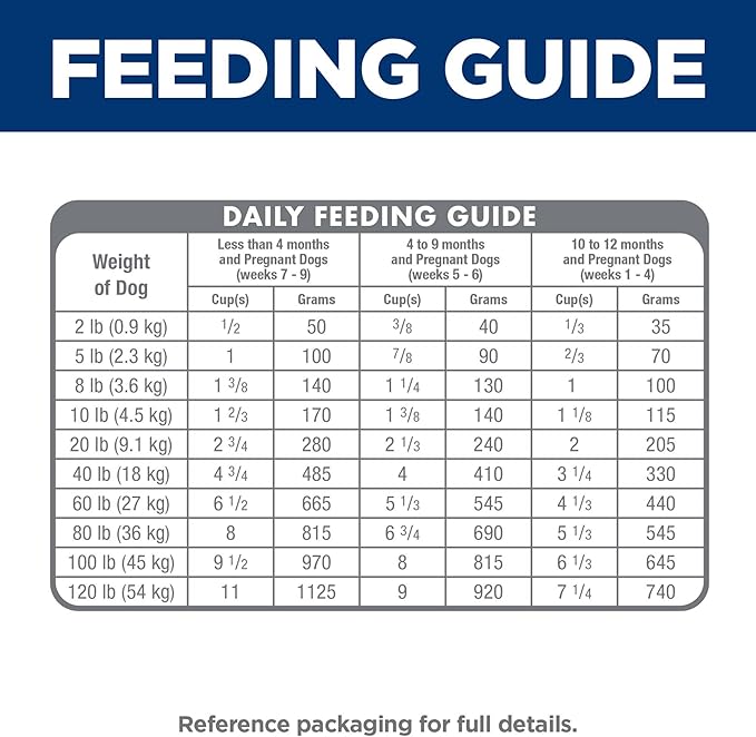 Hill's Science Diet Puppy Dry Dog Food, Lamb Meal & Brown Rice, 25 lb. Bag