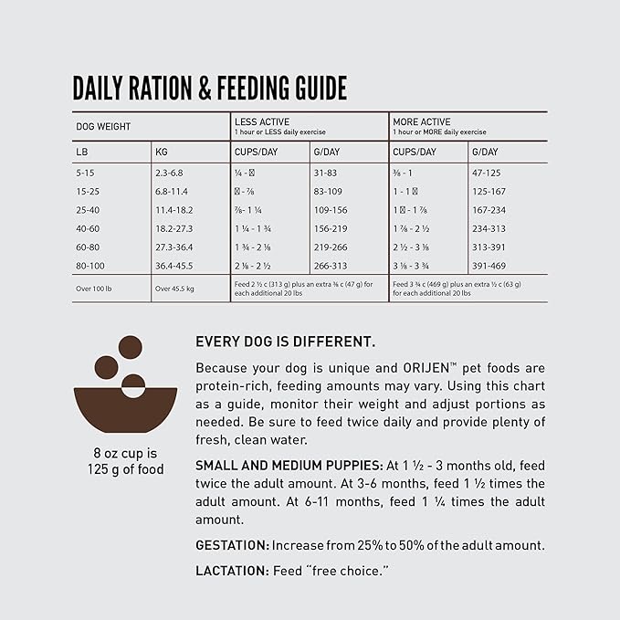 ORIJEN Amazing Grains High Protein Dry Dog Food Regional Red Recipe 4lb Bag