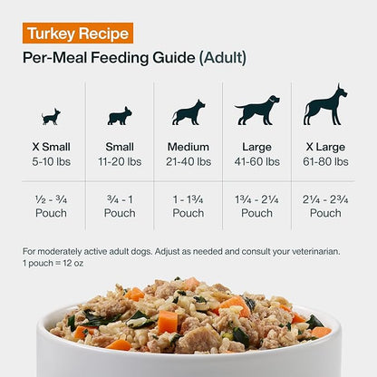 JustFoodForDogs JustFresh Wet Dog Food, Fresh Pet Meals and Toppers with No Preservatives, Resealable Package, Human Grade, Home-Cooked Turkey, 12 oz - 7 Pack