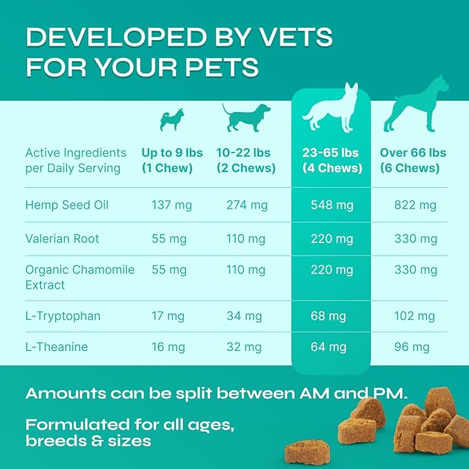 Dog Calming Chews with Hemp - 17,810 mg Hemp Oil per Pack - Soft Calming Chews for Dogs with Melatonin - Relaxation Support for Travel, Grooming, Separation, Thunder, Fireworks - 130 Duck Bites