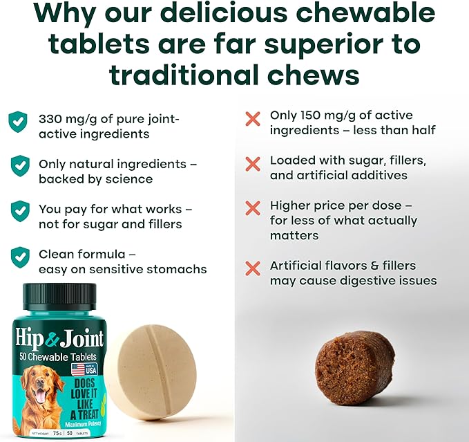 Natureflow Hip & Joint Supplement for Dogs, 300mg Green-Lipped Mussel for Dog Arthritis Pain Relief, Glucosamine, MSM & Chondroitin, Zero Sugar, Large Medium Small Breeds, 200 Chewable Tablets