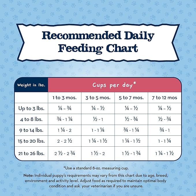 Blue Buffalo Dog Food, Chicken, Puppy, Small Breed | Healthy Growth Formula | With DHA | Oatmeal Recipe | 4-lb Bag Pack of 2