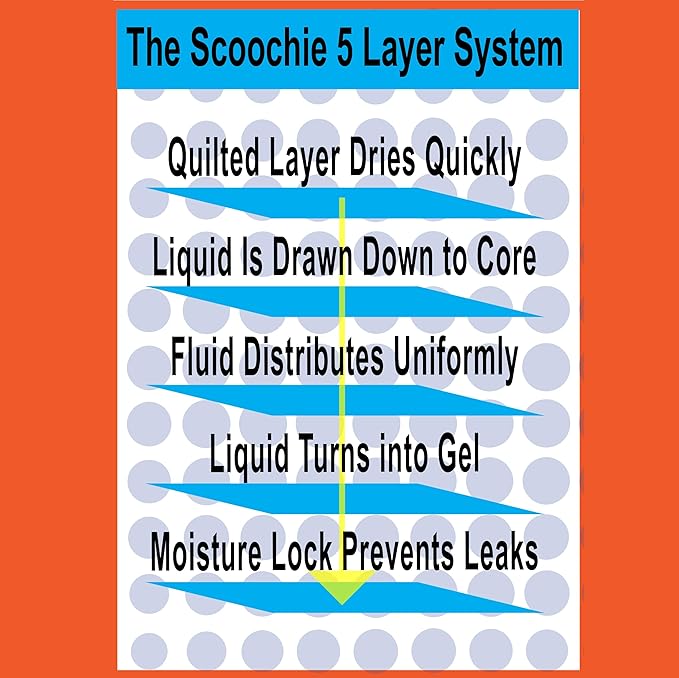 Scoochie Pets Large Dog Training Pads - 12 Pack Puppy Pads, 22 x 22 Absorbent Sheets for Adult & Young Pets - Convenient Box of Leak-Proof Pee Pads for Dogs, Ideal for Home & Travel