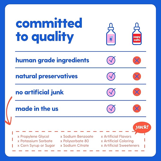 Taily Liquid Collagen for Dogs Skin and Coat Supplement, Cats | Taily Liquid Premium Grass-fed Collagen | Itch Relief for Dogs with Allergies, Biotin, Vitamin C and Hyaluronic Acid | Made in USA