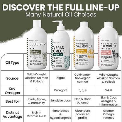 Pure Cod Liver Oil for Dogs - 8 oz - Contains Omega 3, Omega 6, Vitamin A, and Vitamin D to Reduce Itching and Promote Skin and Coat, Heart, Joint, and Immune Health