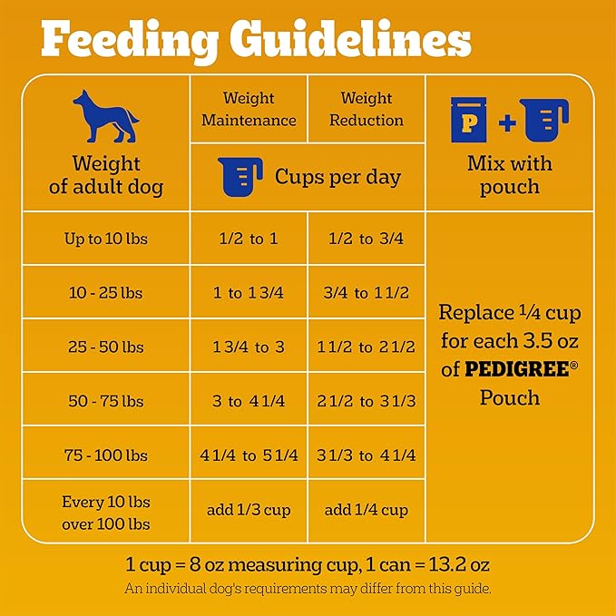Pedigree Healthy Weight Adult Dry Dog Food, Roasted Chicken and Vegetable Flavor, 14 lb. Bag