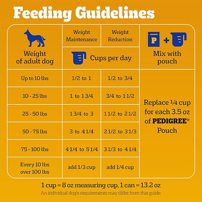 Pedigree Healthy Weight Adult Dry Dog Food, Roasted Chicken and Vegetable Flavor, 14 lb. Bag