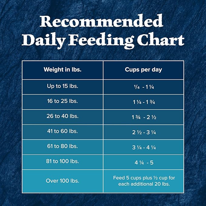 Blue Buffalo Wilderness High-Protein Natural Dry Food for Senior Dogs, Chicken Recipe, 13-lb Bag