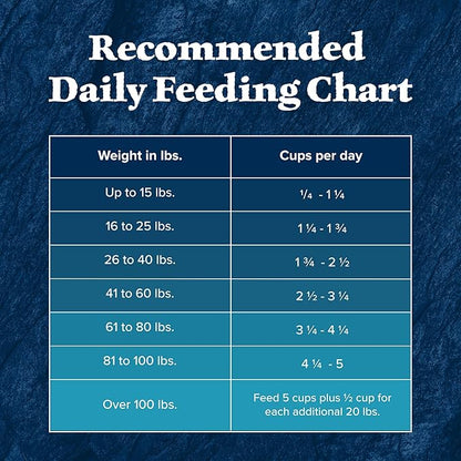 Blue Buffalo Wilderness High-Protein Natural Dry Food for Senior Dogs, Chicken Recipe, 13-lb Bag