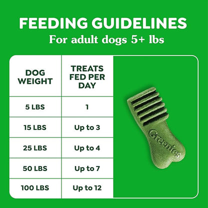 Greenies Anytime Bites Dog Treats, Blueberry Flavor, Dog Training Treats, 10.3 oz. Bag