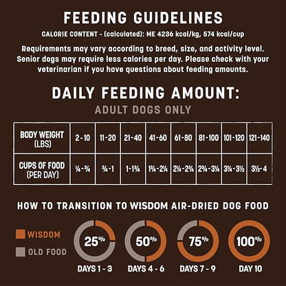 Earth Animal Wisdom Air Dried Dog Food - From the Soil Recipe Premium Natural Dry Dog Food for All Adult Breeds - 8 Lbs Bag