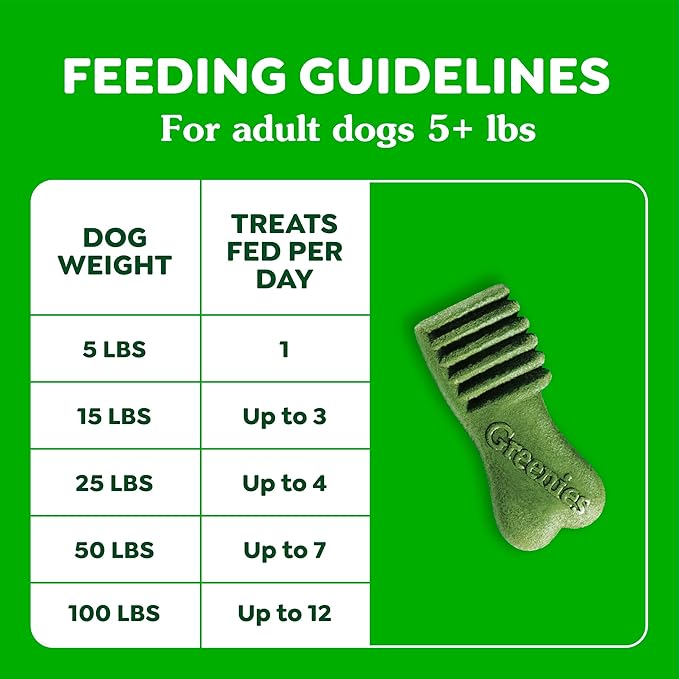 Greenies Anytime Bites Dog Treats, Original Flavor, Dog Training Treats, 10.3 oz. Bag