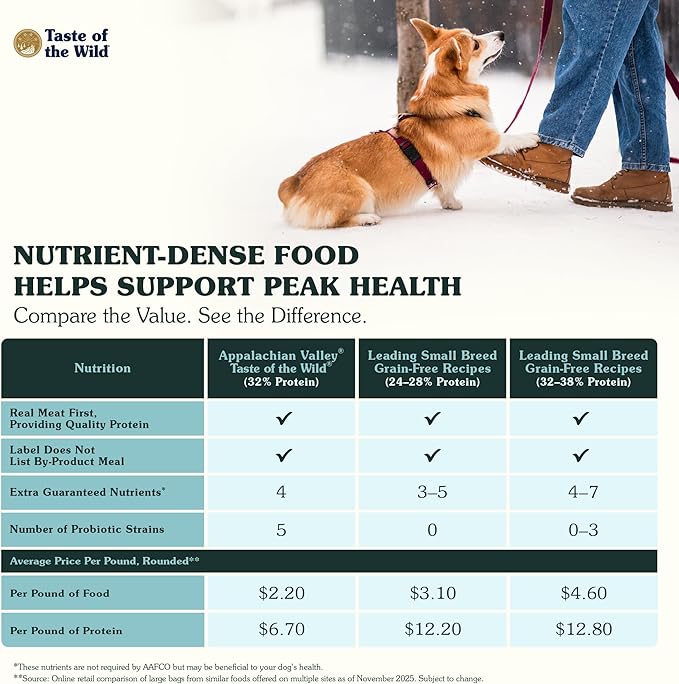 Taste of the Wild Grain Free High Protein Real Meat Recipe Appalachian Valley Premium Dry Dog Food,Venison,5 pounds