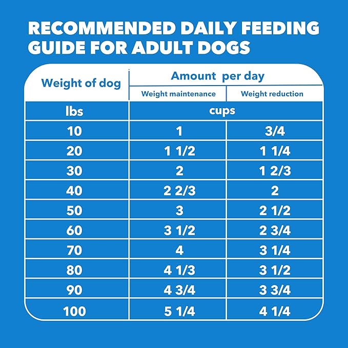 IAMS Proactive Health, Dry Dog Food, Adult Dog Food Dry Recipe for Healthy Weight, with Chicken, 29.1 Lb. Bag
