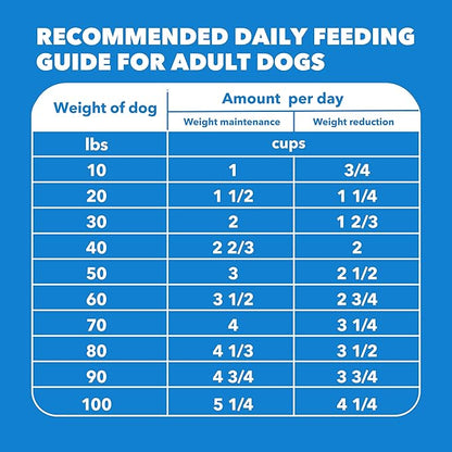 IAMS Proactive Health, Dry Dog Food, Adult Dog Food Dry Recipe for Healthy Weight, with Chicken, 29.1 Lb. Bag