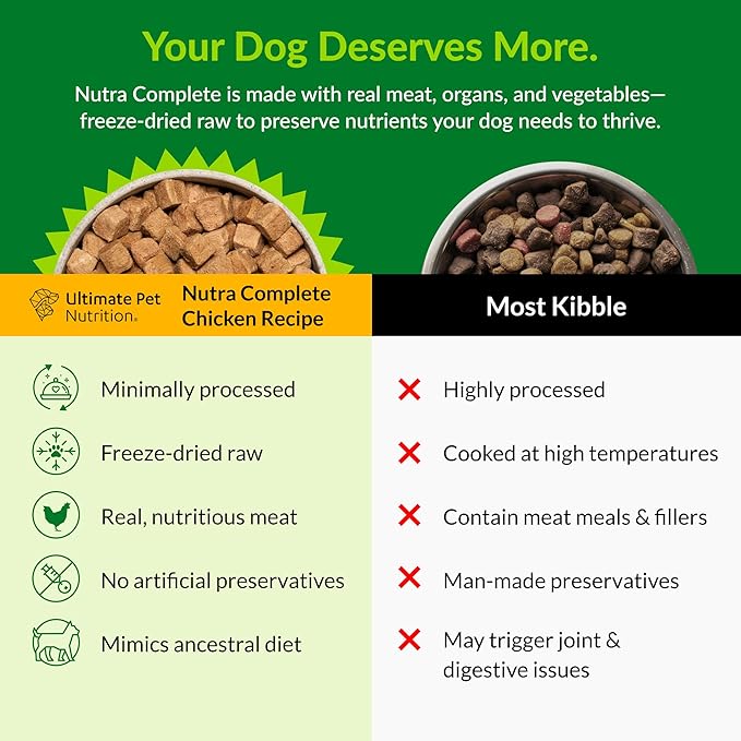 ULTIMATE PET NUTRITION Nutra Complete, 100% Freeze Dried Veterinarian Formulated Raw Dog Food with Antioxidants Prebiotics and Amino Acids, (3 Pound (Pack of 2), Chicken)