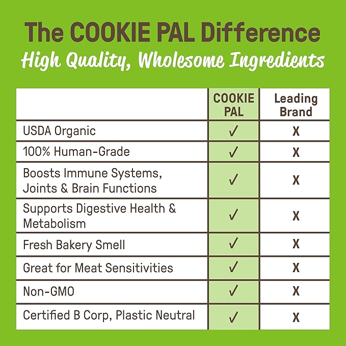 CookiePal Pumpkin Dog Treats with Chia, Human Grade USDA Organic Dog Training Treats, Crunchy Natural Puppy Training Biscuits, 10oz (Pk of 3)
